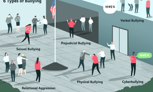 types_bullying